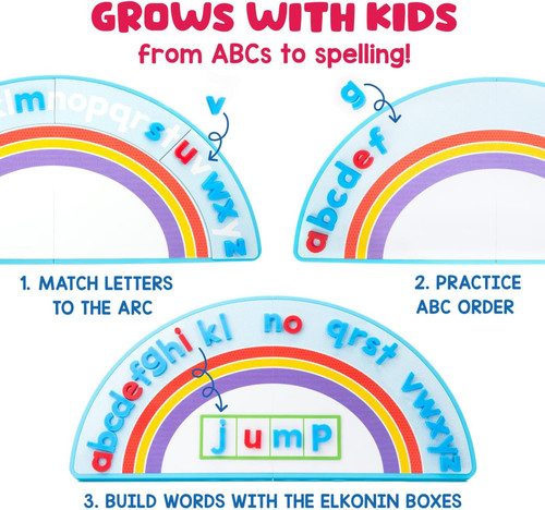 Learning resources abc - learning, arc
